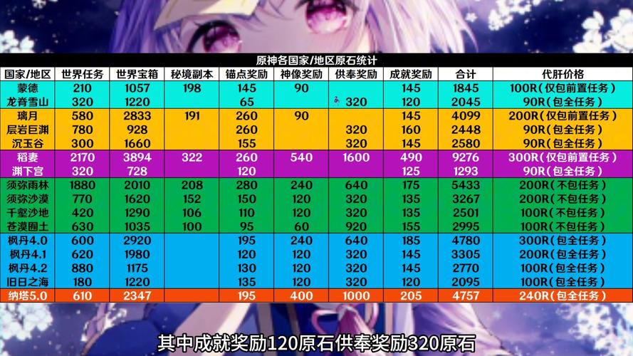 原神PC端怎么显示帧数缩略图