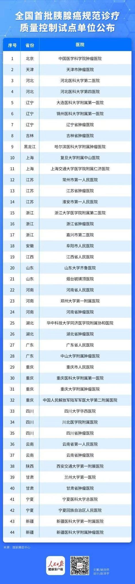 肿瘤医院全国排名第一缩略图