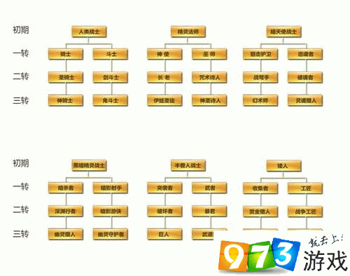天堂2血盟平民职业缩略图
