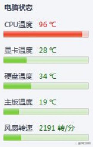 cpu温度高怎么解决缩略图