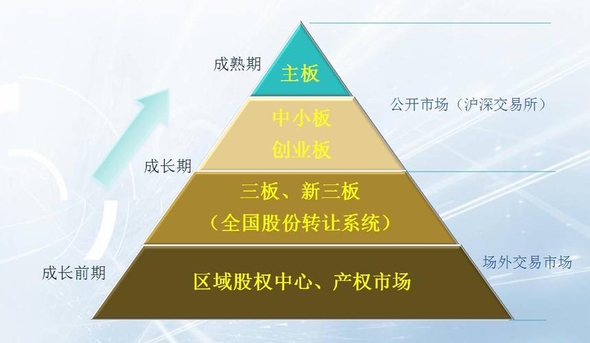 主板二板三板市场游戏截图