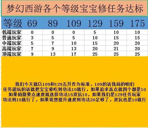 梦幻西游练宝宝等级表缩略图