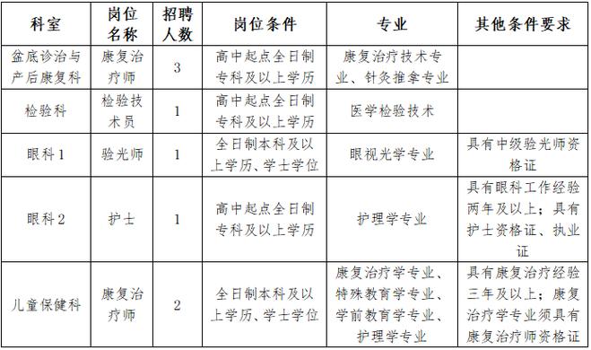 山东省医院协会招聘要求游戏截图