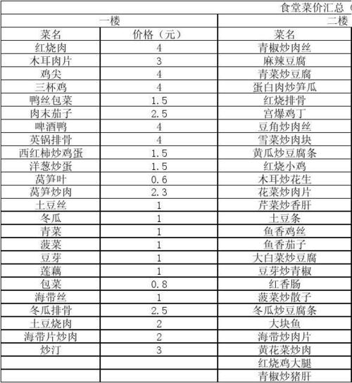 吃货大食堂攻略菜谱开发缩略图