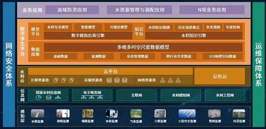 洪流系统缩略图