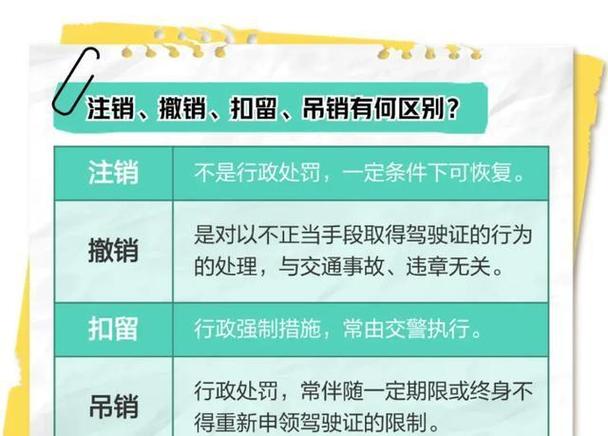 吊销和撤销的区别缩略图