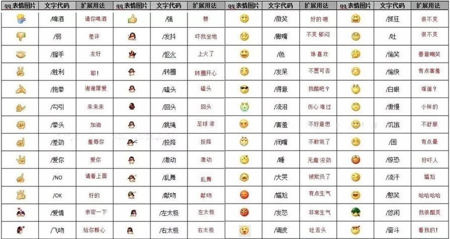 85个表情包含义对照表缩略图