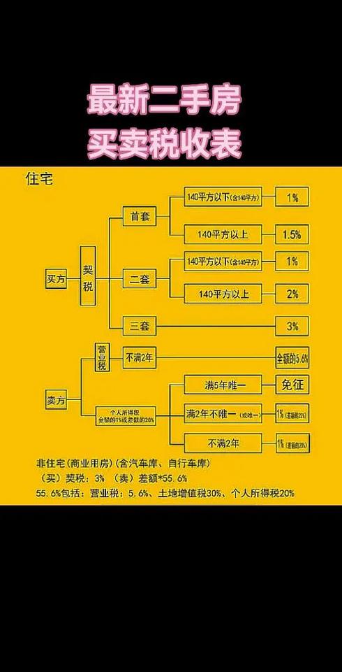 买二手房税费怎么算游戏截图