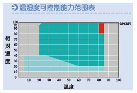 温湿度正常范围游戏截图