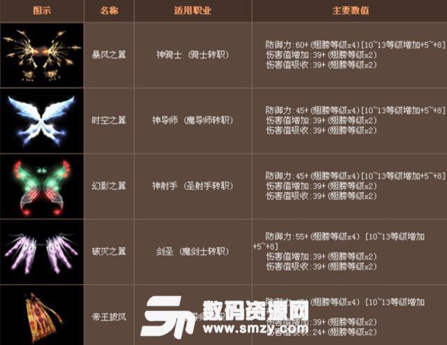 奇迹mu二代翅膀怎么合成缩略图