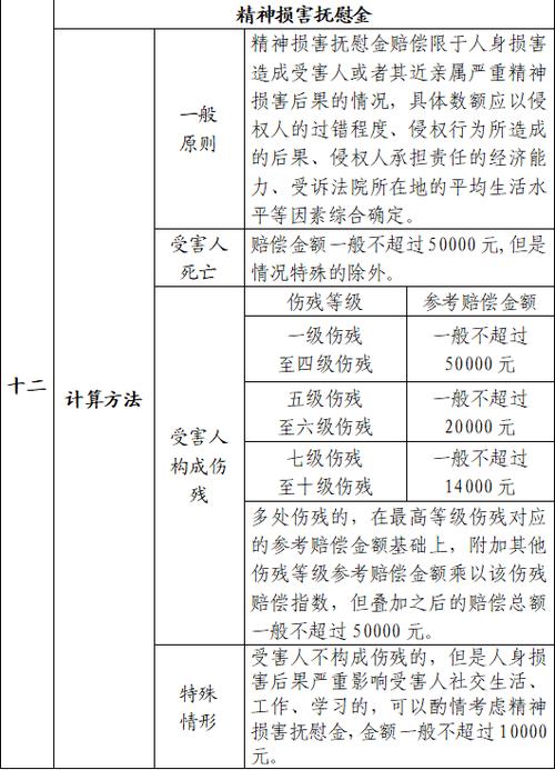 侵权赔偿标准缩略图