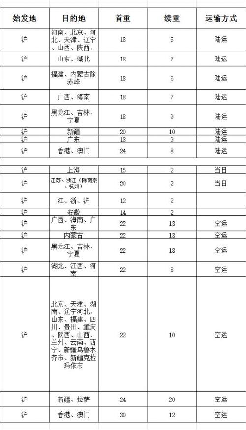 顺丰冷链5斤多少钱缩略图