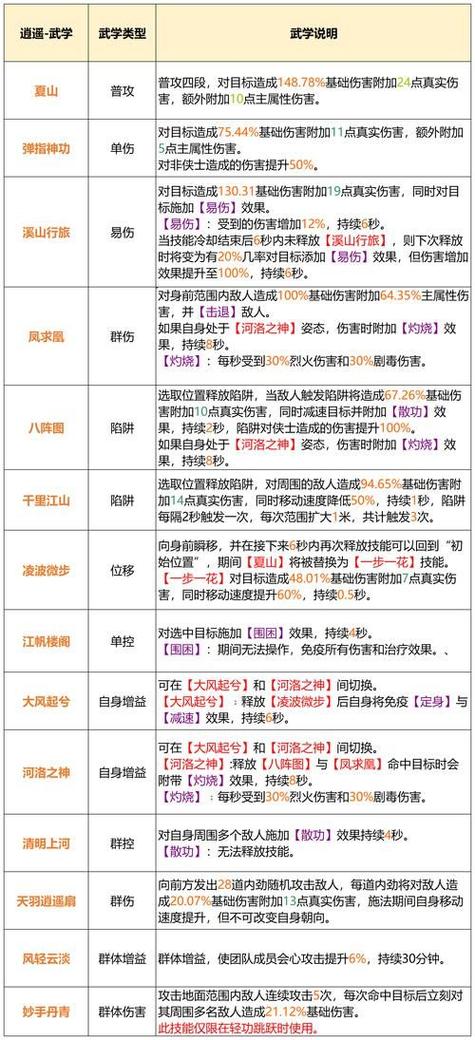天龙八部门派选择缩略图