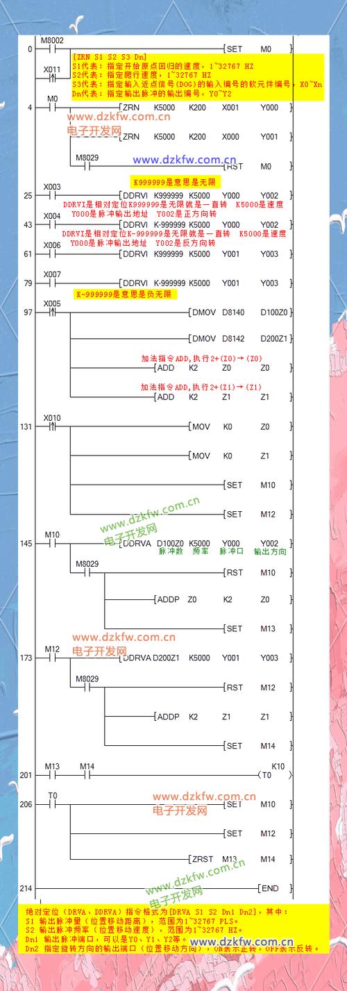 三菱plc经典程序缩略图