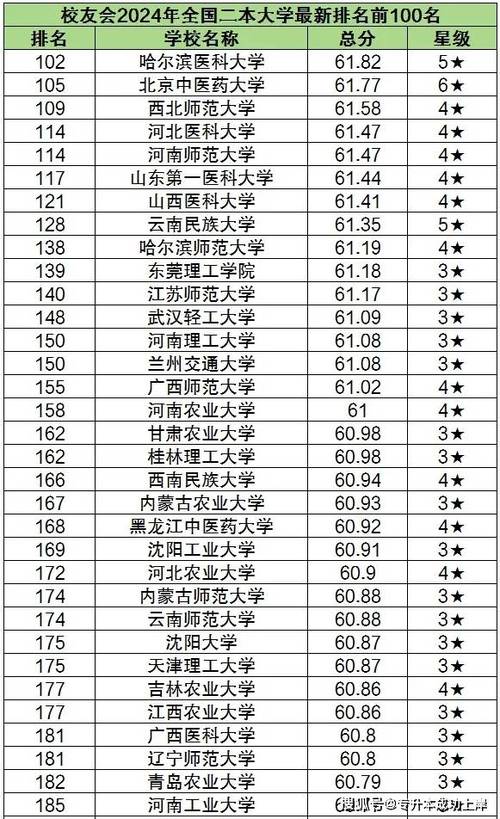 河北省二本大学排名表缩略图