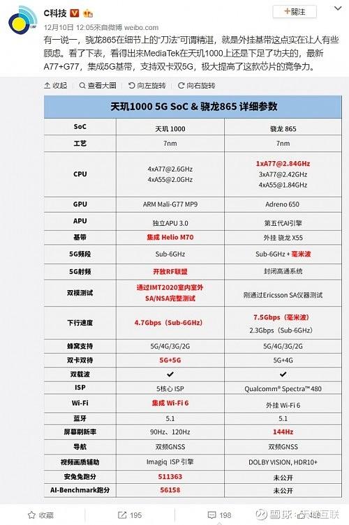 高通骁龙865和天玑1000缩略图