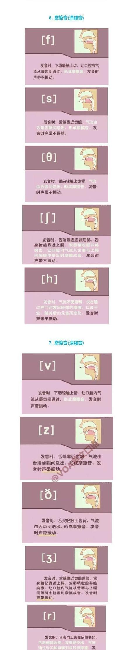 国际音标发音48个正确发音方法缩略图