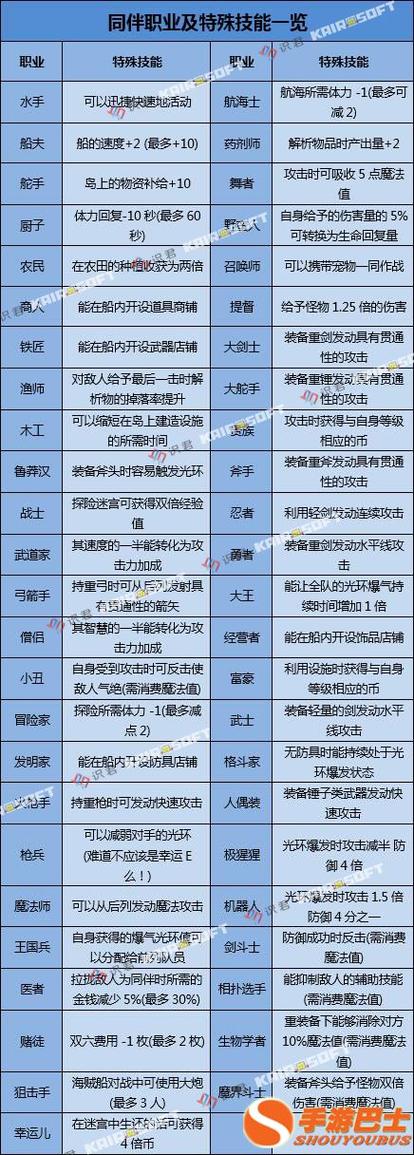 大海贼探险物语队伍缩略图