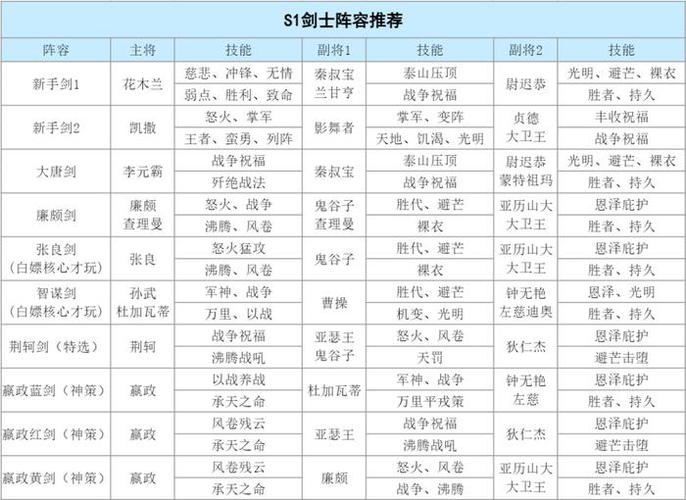 兵种有哪些缩略图