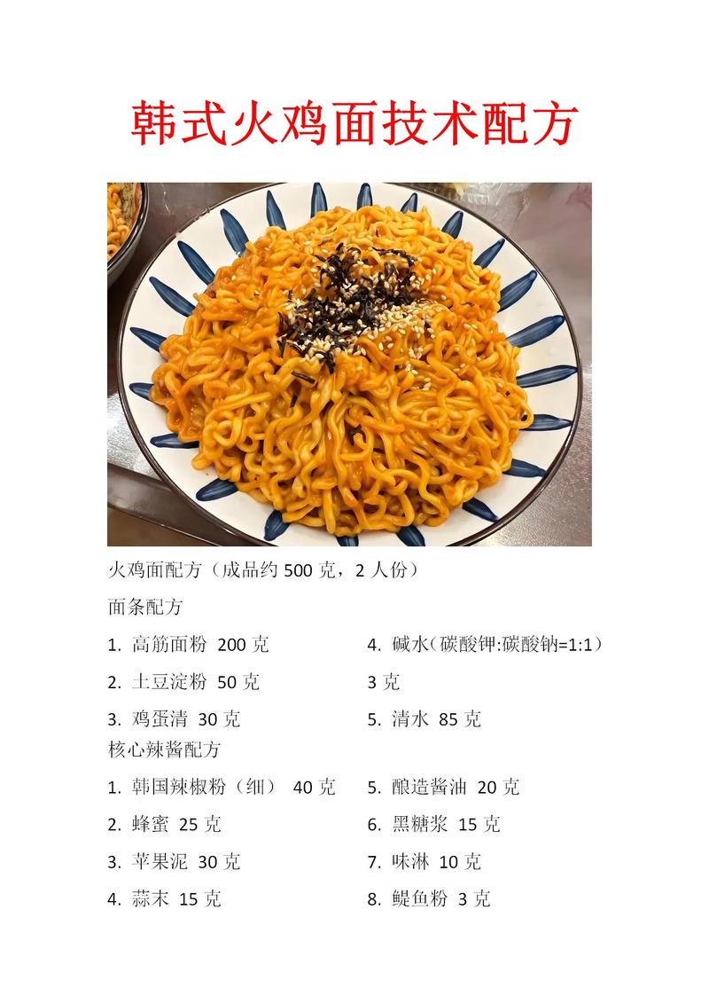 火鸡面的正确做法游戏截图