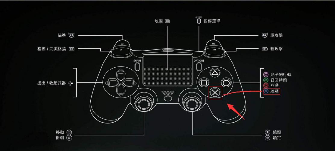 PS4手柄按键缩略图