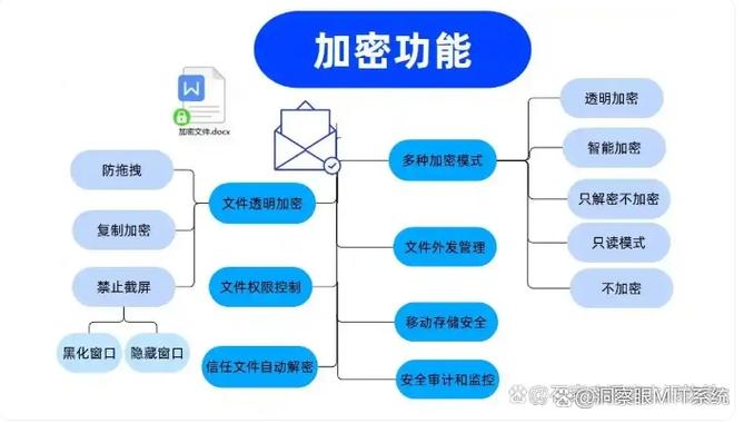 数据防泄露(DLP)游戏截图
