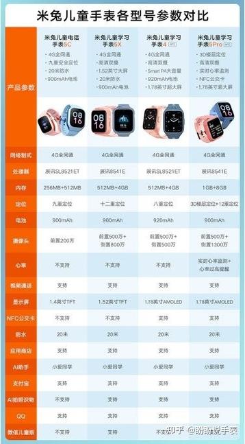 米兔4c好还是5c好缩略图