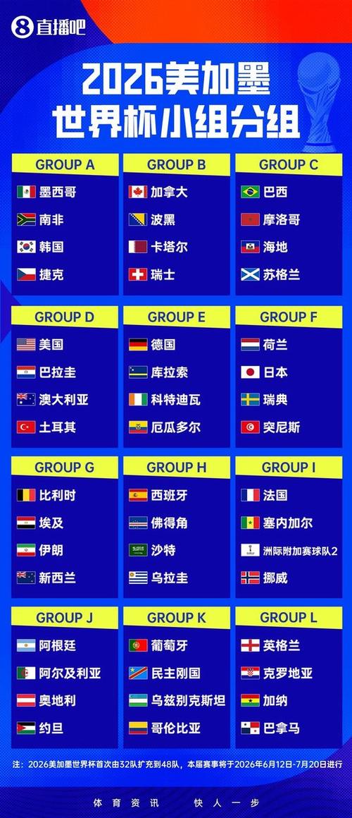 世预赛欧洲区赛程表缩略图