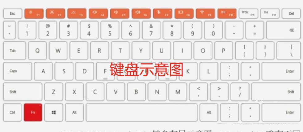 华为笔记本电脑键盘的功能介绍图缩略图