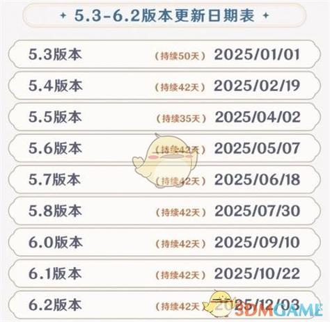 米游社2.53版本更新时间缩略图