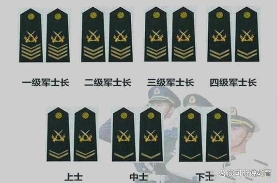 班长一般是几年兵缩略图