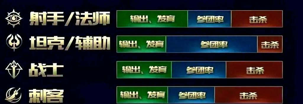王者荣耀匹配赛规则缩略图