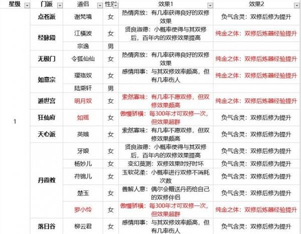 玄属性最厉害三个门派缩略图