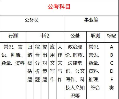 湖南公务员考试笔试考什么缩略图