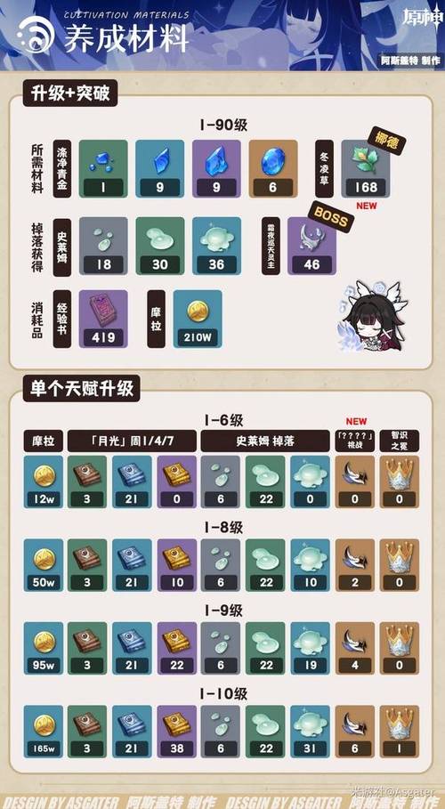 原神35级攻略游戏截图