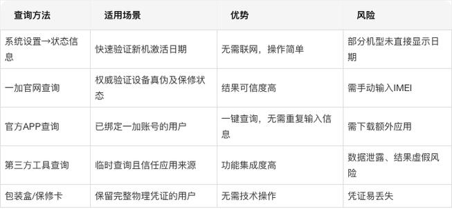 一加手机查询激活时间游戏截图