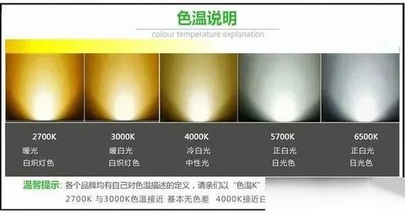 台灯暖黄灯好还是暖白灯好缩略图