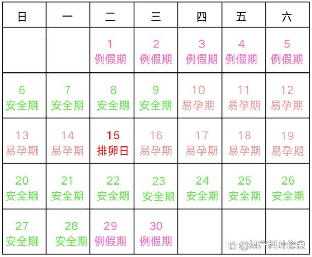月经周期安全期计算缩略图