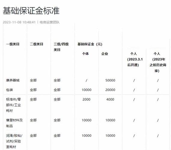 开抖店需要多少钱游戏截图
