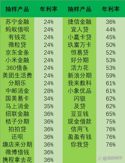 网贷10万一年利息多少缩略图