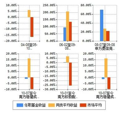 app赚钱软件缩略图