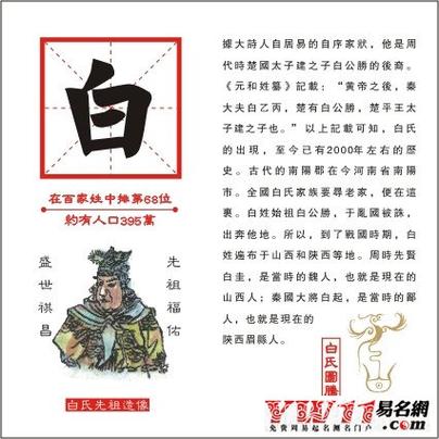 白姓的起源和历史背景缩略图