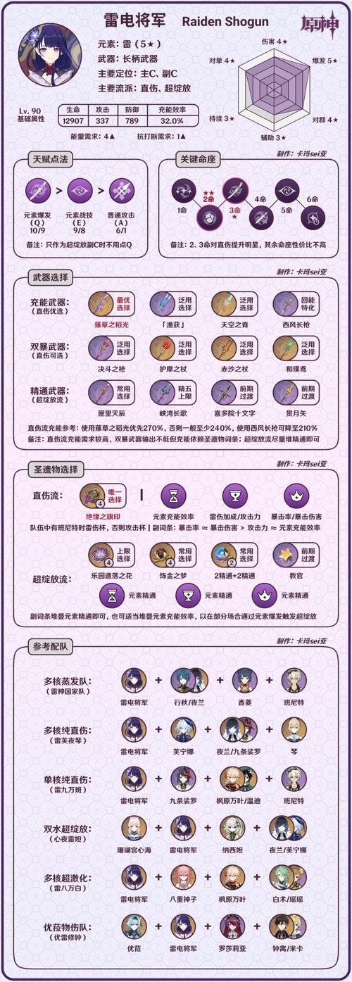 原神角色培养推荐缩略图