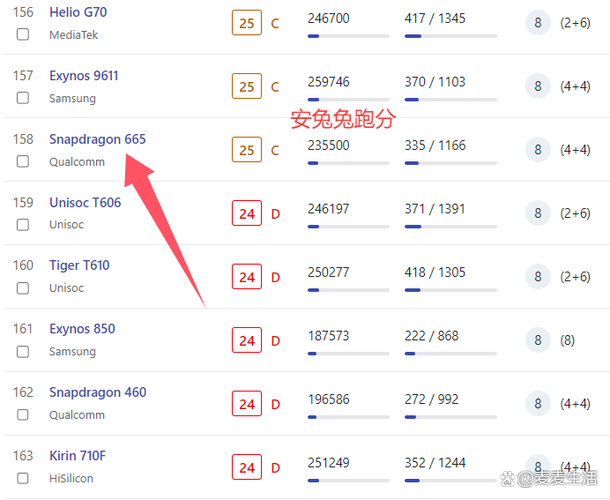 高通骁龙665好不好游戏截图
