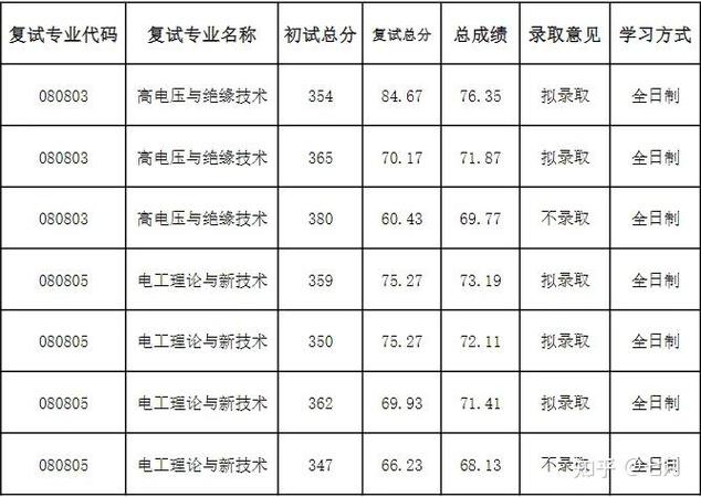 福州大学考研难度缩略图