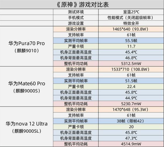 麒麟芯片那个好缩略图
