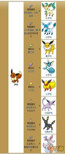 精灵宝可梦伊布攻略缩略图