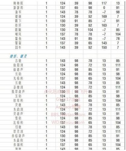 问道手游宠物点化攻略缩略图