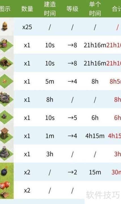 部落冲突兵种升级顺序缩略图