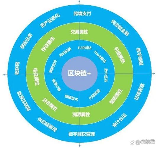 区块链技术在供应链中的应用缩略图